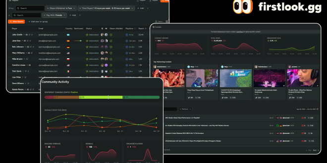 1 2 [Industry news] The game’s industry’s first player relationship platform arrives with the launch of FirstLook 1.0