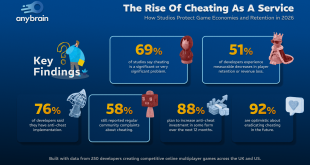 1920 x 1080 [Industry news] Cheating Is Hitting Game Revenues Despite Widespread Anti-Cheat Adoption