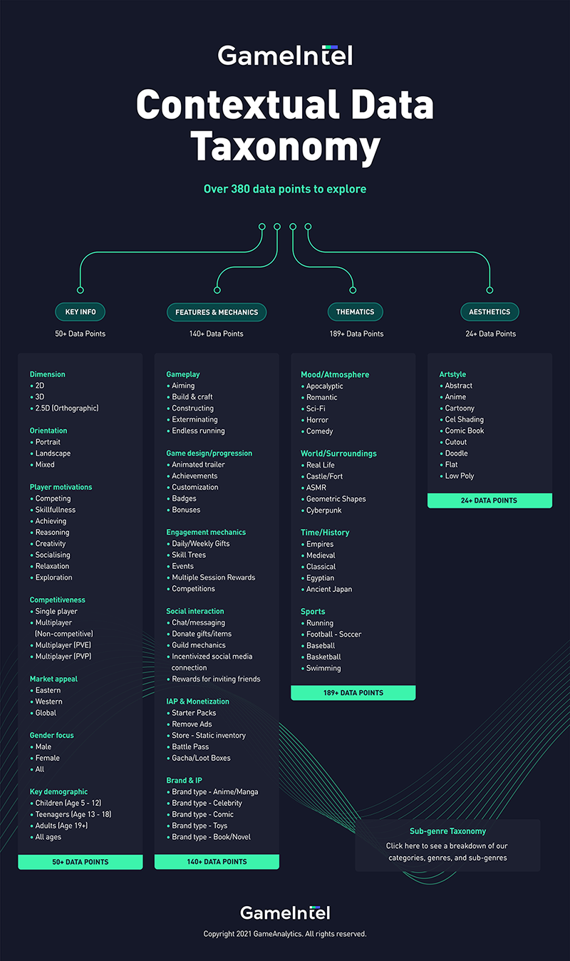 GA Taxonomy Infographic 01 Doing game research? GameIntel lets you search hundreds of thousands of games tagged with contextual metadata