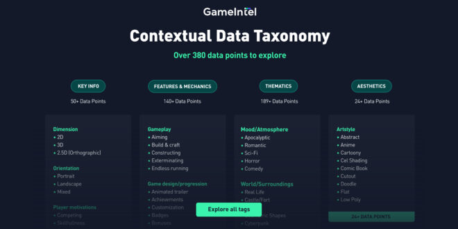 GameINtel EMail Image 1 Doing game research? GameIntel lets you search hundreds of thousands of games tagged with contextual metadata
