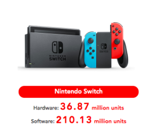 Screen Shot 2019 07 31 at 11.11.12 Nintendo digital sales boom 65.3% year-on-year