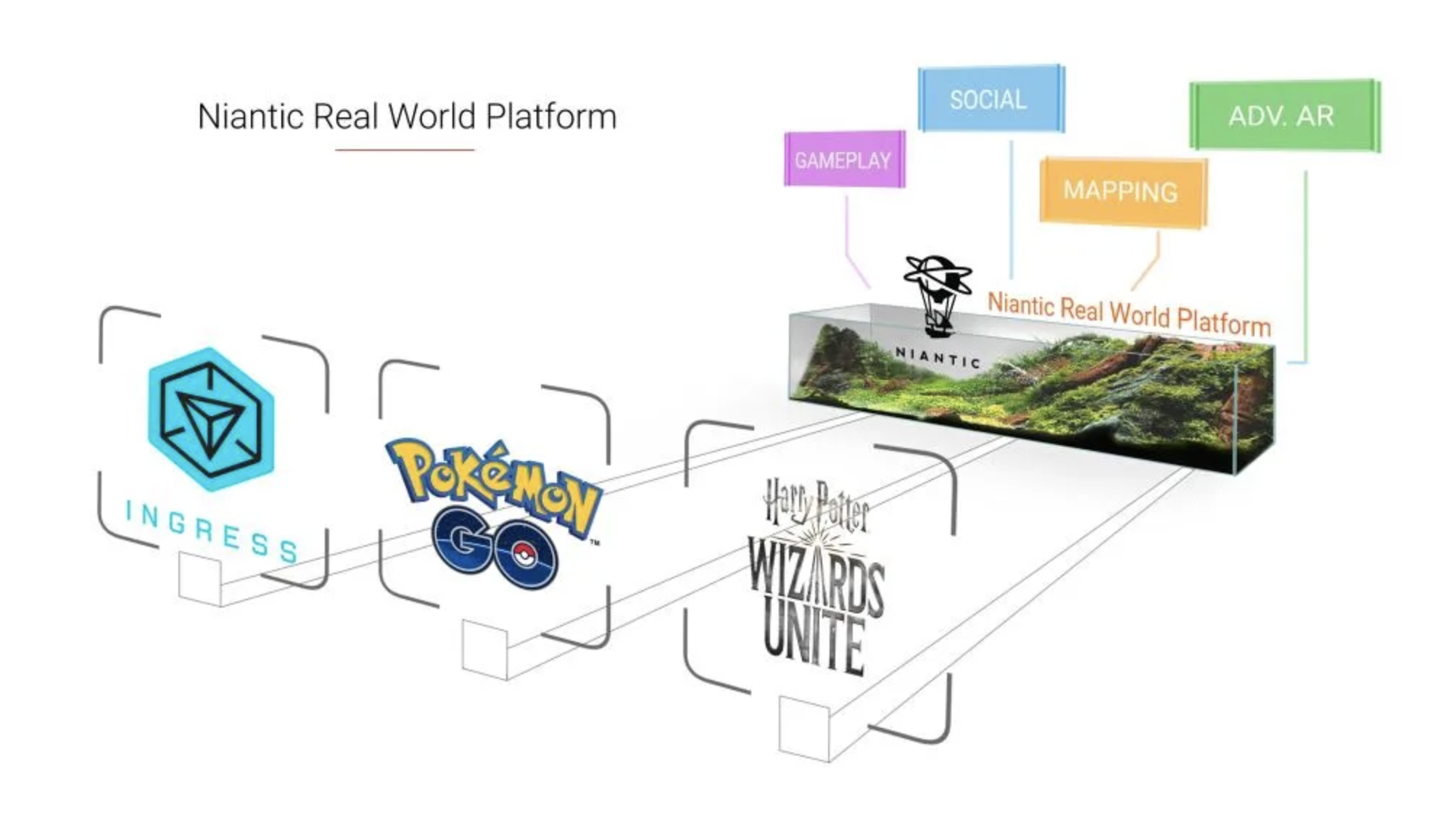 Screenshot 2019 12 08 at 21.52.06 Niantic partners with Qualcomm Technologies for a 'multi-year joint collaboration' on AR hardware, software, and cloud-components 