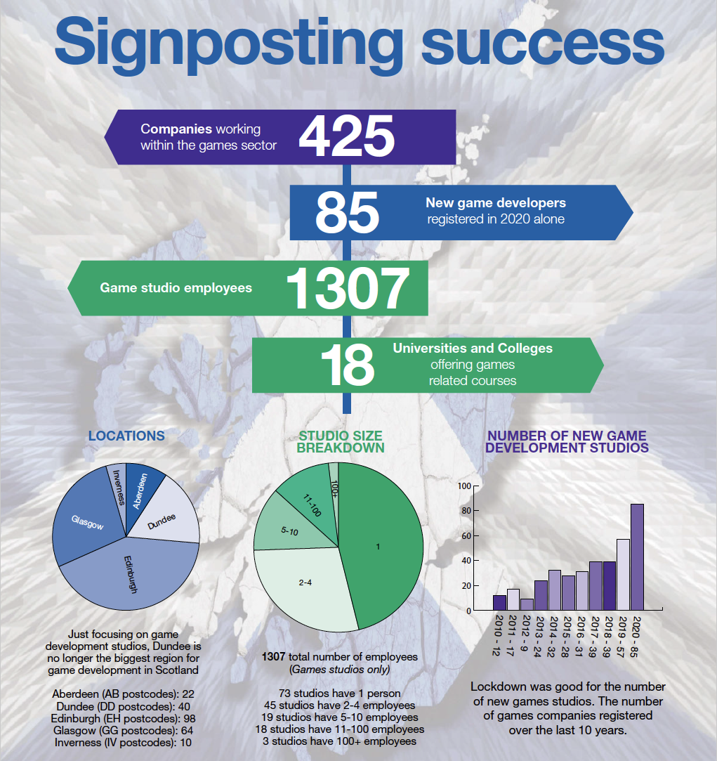 Screenshot 2021 04 14 at 11.32.38 Scotland in the spotlight – new data reveals the size of the industry