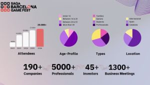 Screenshot 2026 03 23 175721 [Event news] SAGA Barcelona Game Fest is Born