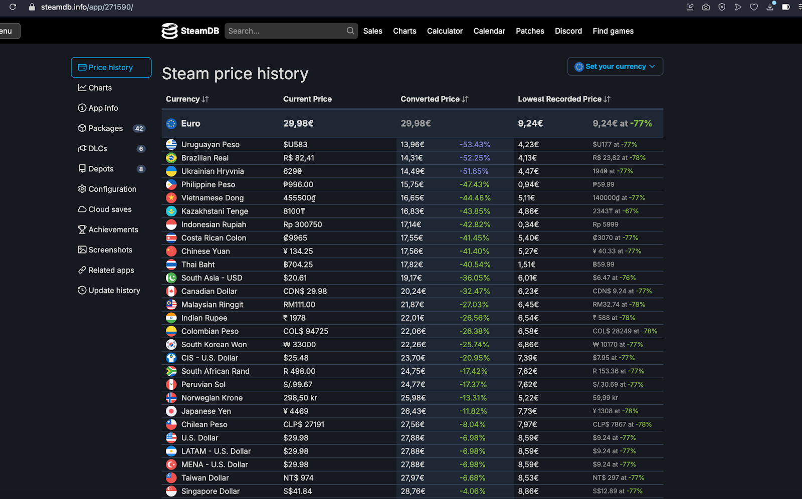 image4 Is now the time to ditch Steam and consider alternatives for digital game distribution?