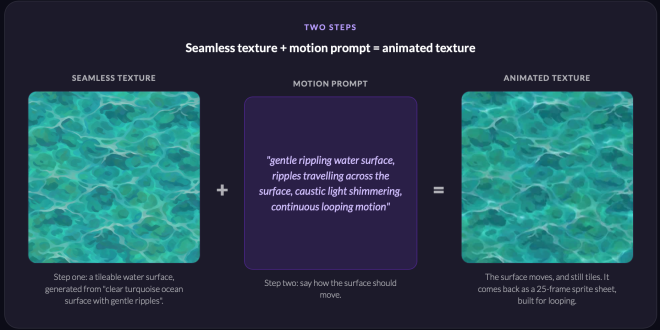 lud [Industry news] Ludo.ai Helps Developers Create Game-Ready Textures in Seconds with New AI Tool