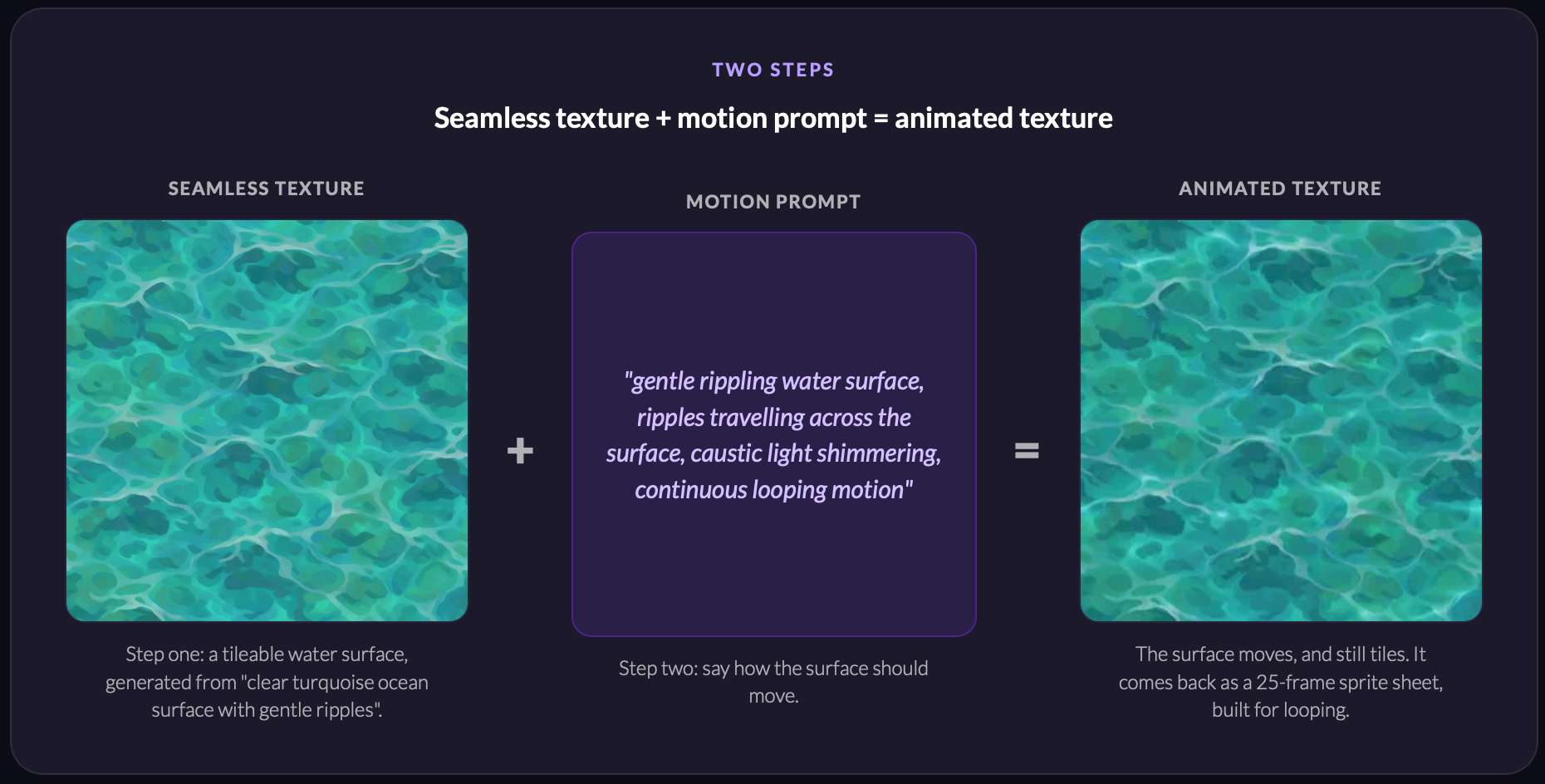 [Industry news] Ludo.ai Helps Developers Create Game-Ready Textures in ...