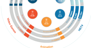 screenshot 2 Games industry contributes 47,620 jobs and £2.87bn to UK economy