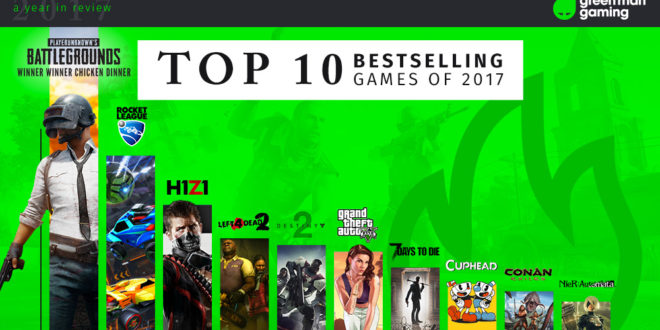 section 1 top 10 best selling1 Green Man Gaming doubles playing time to 800m hours